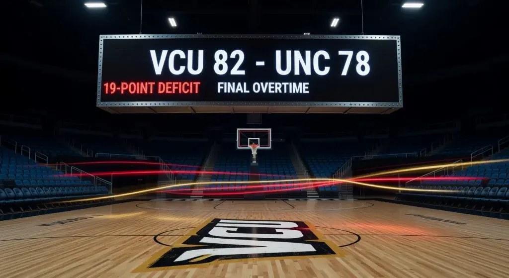 VCU rallies from 19-point deficit to defeat North Carolina 82-78 in overtime in NCAA tournament first round