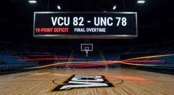 VCU rallies from 19-point deficit to defeat North Carolina 82-78 in overtime in NCAA tournament first round